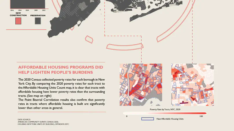 Living Affordably